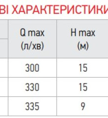 Насос дрен.-фекальні., Koer WQD 18 -15 -0,75 CAST корпус чавун (KP2663)