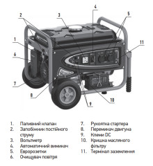 Генератор бензиновый Koer KU.3000B (KR3430)