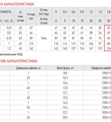 Центробежный насос для скважины Koer 3SDM 2/27+50M + пульт (KP2624)