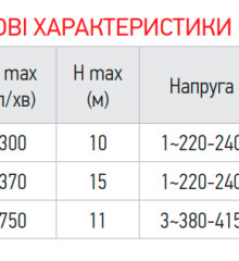 Насос циркуляционный фланцевый Koer GRS 65/11F (KP2771)