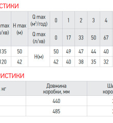 Насос поверхностный центробежный Koer 2TCP25/160A 1,5