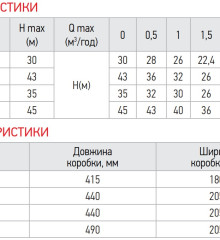 Насос поверхн. самовсасывающий Koer JET-125 корпус чугун (KP2660)