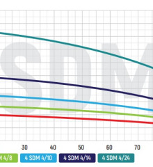 Відцентровий насос Koer 4SDM 4/8 + 35M + пульт (KP2642)
