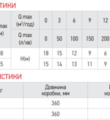 Насос поверхностный центробежный Koer KGA-1A (KP2655)
