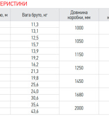 Центробежный насос для скважины Koer 4SDM 2/28+50M +пульт (KP2638)