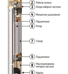 Вихровий насос з пультом Koer 4SKM-200 (KP2793)
