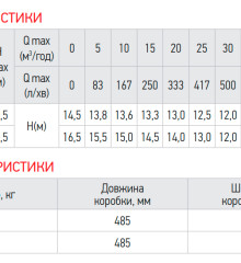 Насос поверхностный центробежный Koer THF-5A 3