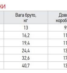 Центробежный насос для скважины Koer 4SDM 4/10+40M + пульт (KP2643)