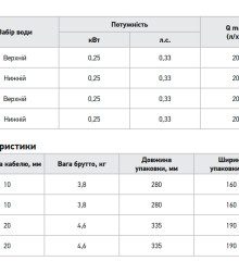 Вібраційний насос одноклапанний верхній забір Koer KVP 60/20 H=70M, Q=1,2кбМ, P=250, 20м каб.,обм-мідь (KP3144)