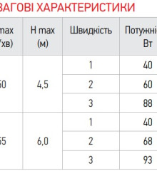 Насос циркуляционный центробеж. Koer KP.GRS-25/6-130 (с кабелем и вилкой) (KP0251)