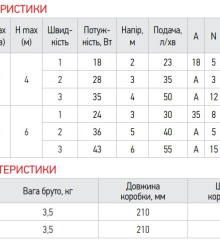 Насос циркуляционный центробеж. энергосберег. Koer KP.N25/4-180 (с гайками, кабелем и вилкой) (KP0246)